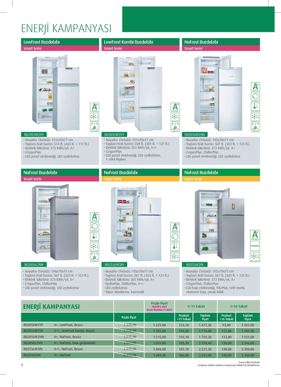 ) Elektrik tüketimi: 292 kwh/yıl, A++ CrisperPlus LED panel elektroniği, LED aydınlatma, 1 adet BigBox Boyutlar (YxGxD): 185x70x71 cm brüt hacim: 507 lt. (383 lt. + 124 lt.