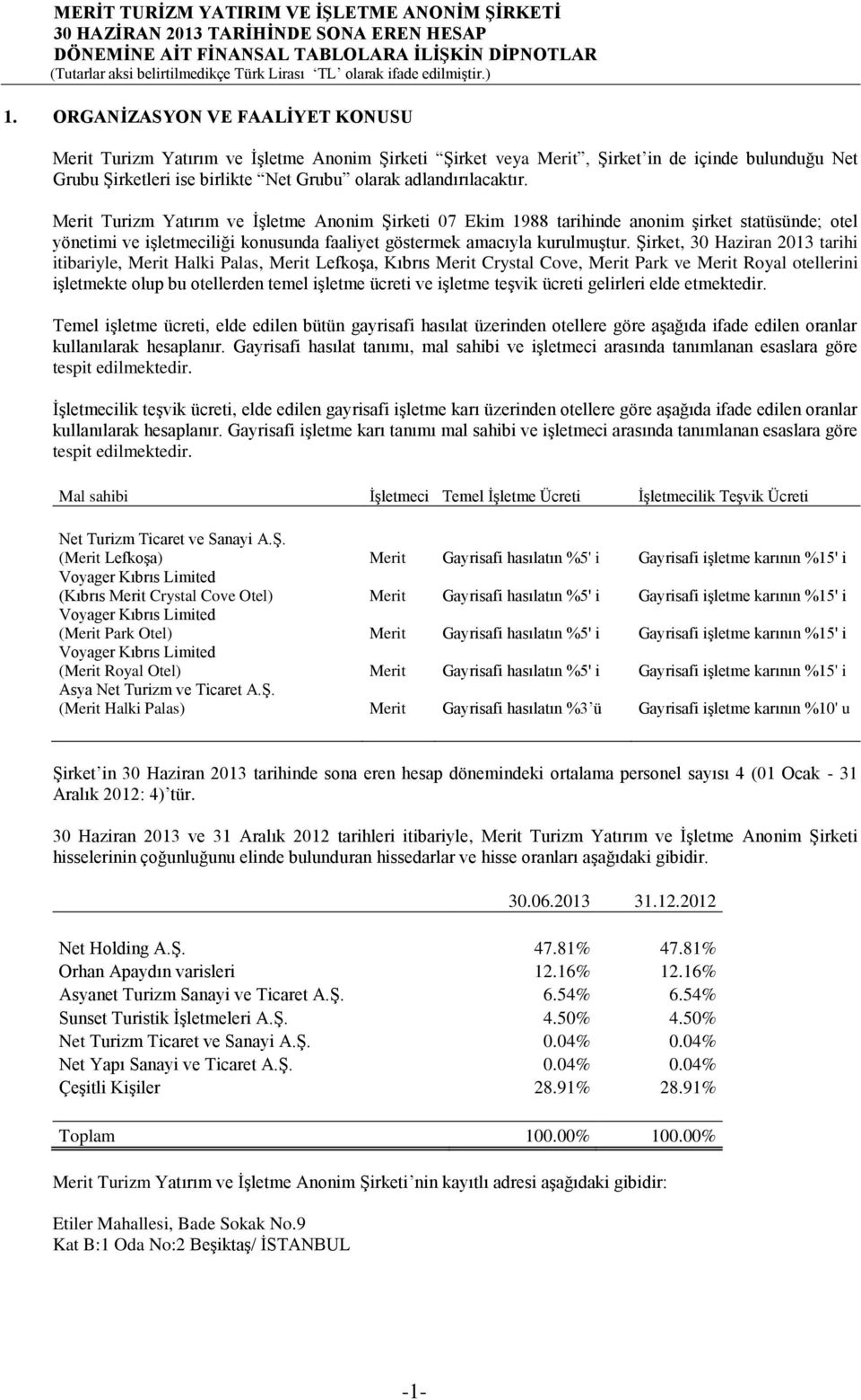 Şirket, 30 Haziran 2013 tarihi itibariyle, Merit Halki Palas, Merit Lefkoşa, Kıbrıs Merit Crystal Cove, Merit Park ve Merit Royal otellerini işletmekte olup bu otellerden temel işletme ücreti ve