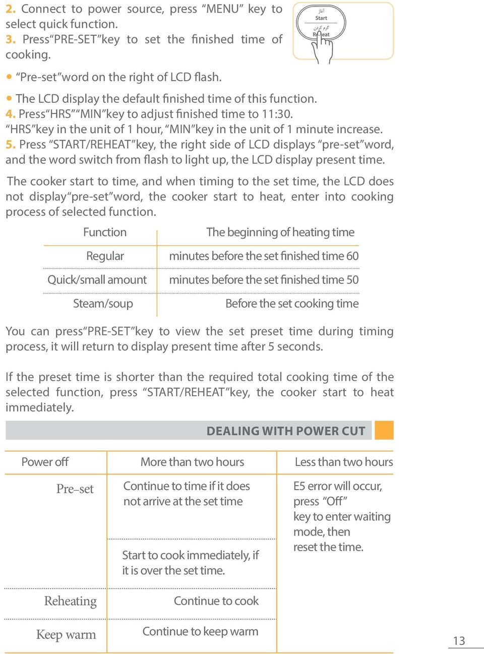 Press START/REHEAT key, the right side of LCD displays pre-set word, and the word switch from flash to light up, the LCD display present time.