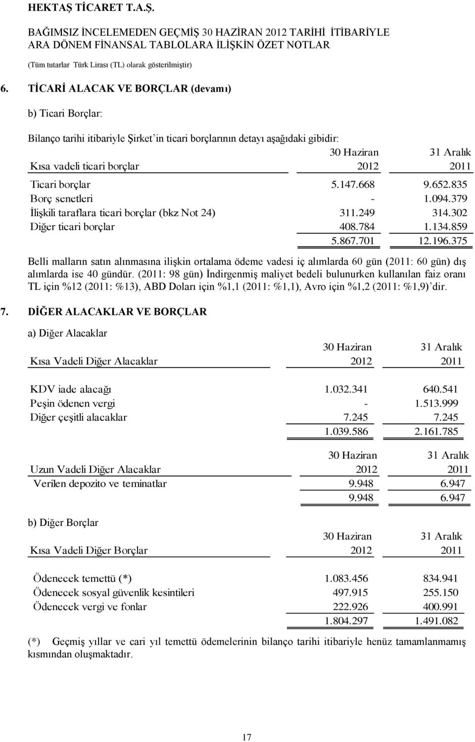 375 Belli malların satın alınmasına iliģkin ortalama ödeme vadesi iç alımlarda 60 gün (2011: 60 gün) dıģ alımlarda ise 40 gündür.