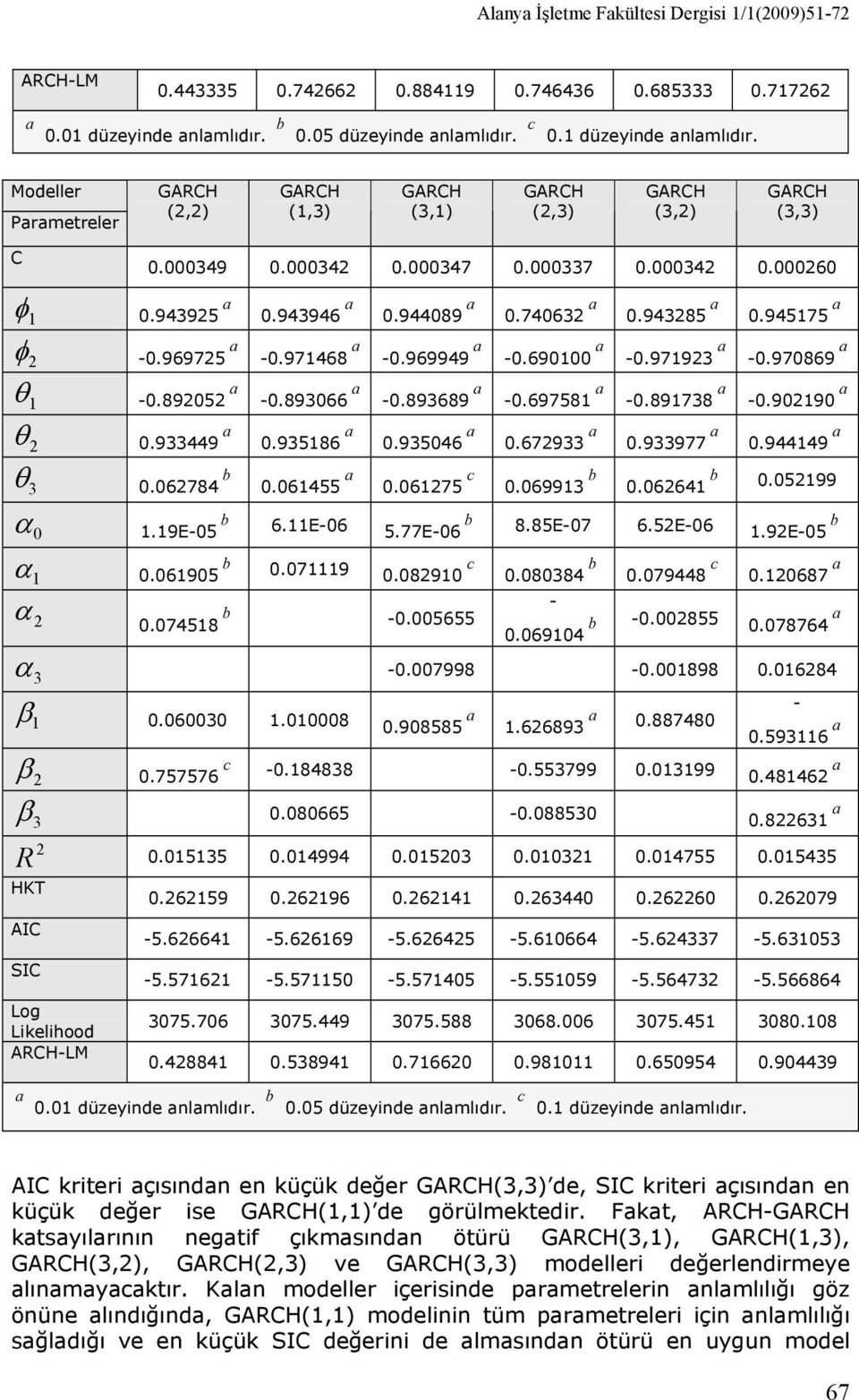 0675 0.0699 0.9575 0.970869 0.9090 0.9977 0.99 0.066 0.0599 6.E06 5.77E06 8.85E07 6.5E06.9E05 0.079 0.0890 0.0758 0.005655 0.0808 0.0690 0.0798 0.0687 0.00855 0.07876 0.007998 0.00898 0.068 β 0.06000.