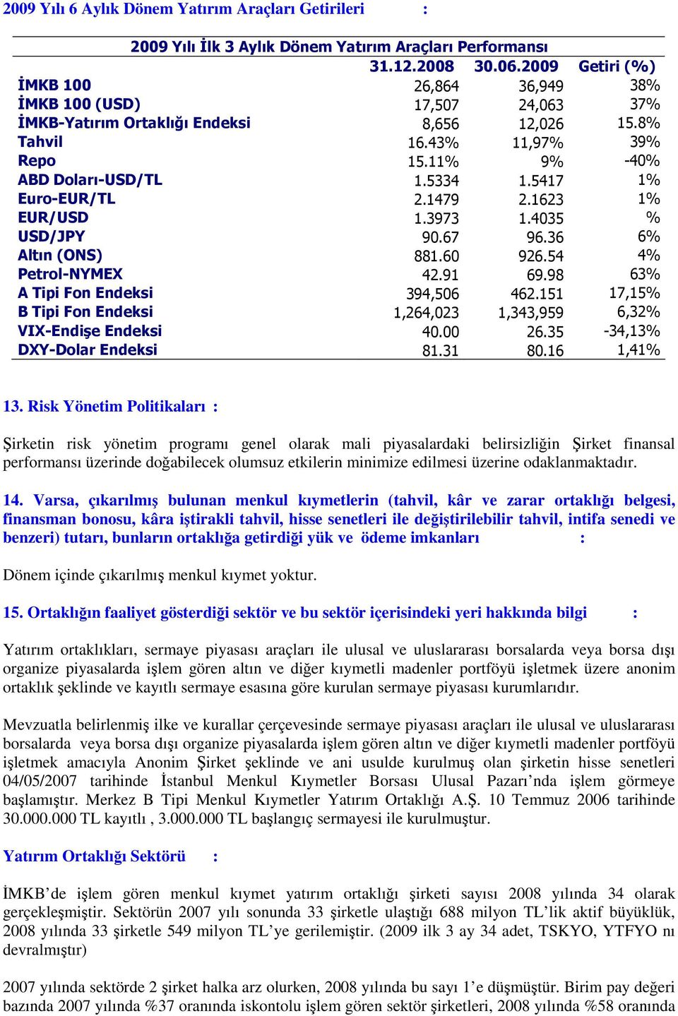 5417 1% Euro-EUR/TL 2.1479 2.1623 1% EUR/USD 1.3973 1.4035 % USD/JPY 90.67 96.36 6% Altın (ONS) 881.60 926.54 4% Petrol-NYMEX 42.91 69.98 63% A Tipi Fon Endeksi 394,506 462.