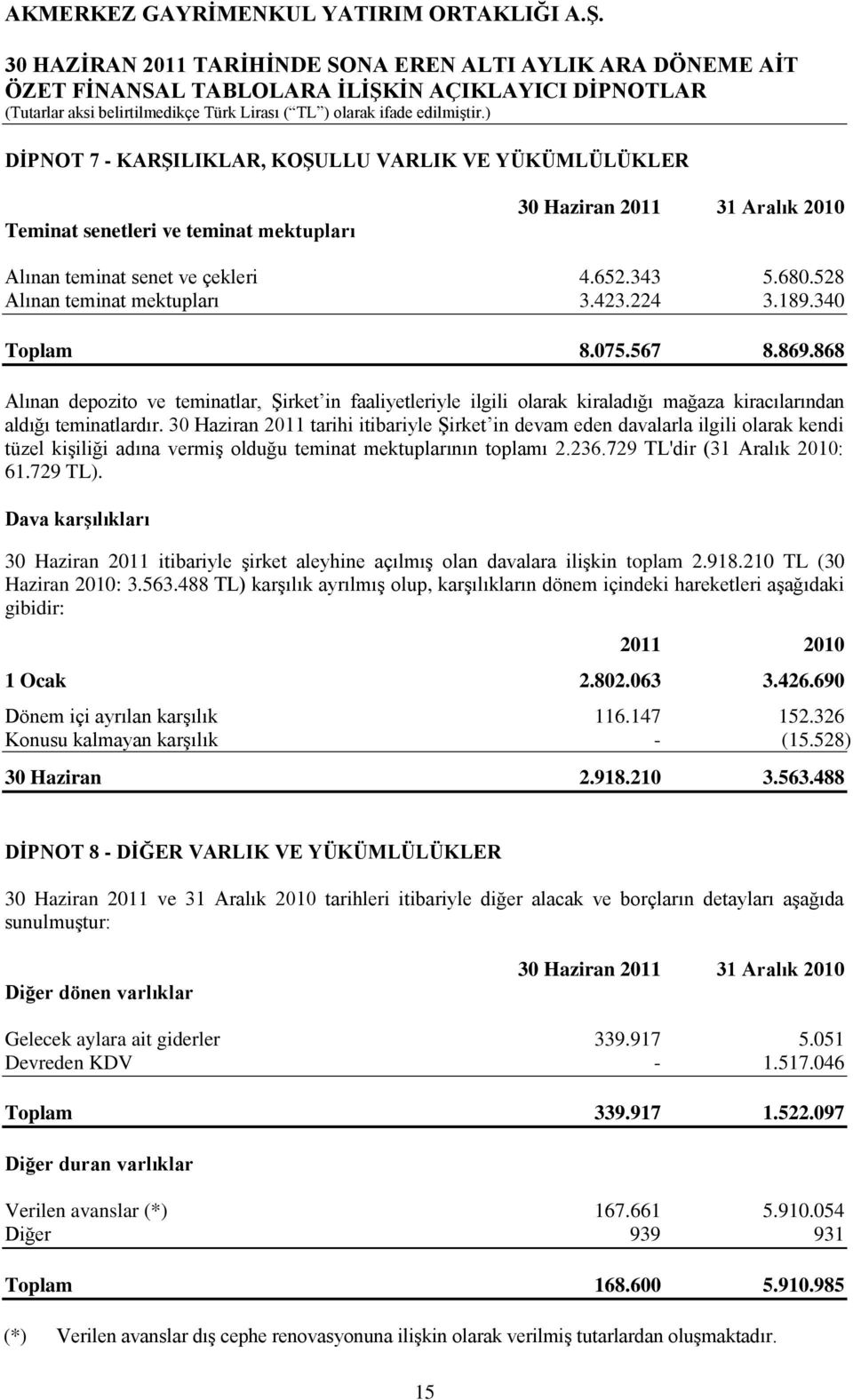 868 Alınan depozito ve teminatlar, ġirket in faaliyetleriyle ilgili olarak kiraladığı mağaza kiracılarından aldığı teminatlardır.