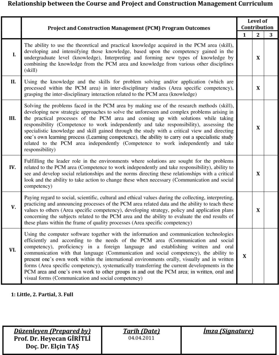 knowledge from the PCM area and knowledge from arous other dscplnes (skll) Leel of Contrbuton 1 2 3 II III IV Usng the knowledge and the sklls for problem solng and/or applcaton (whch are processed