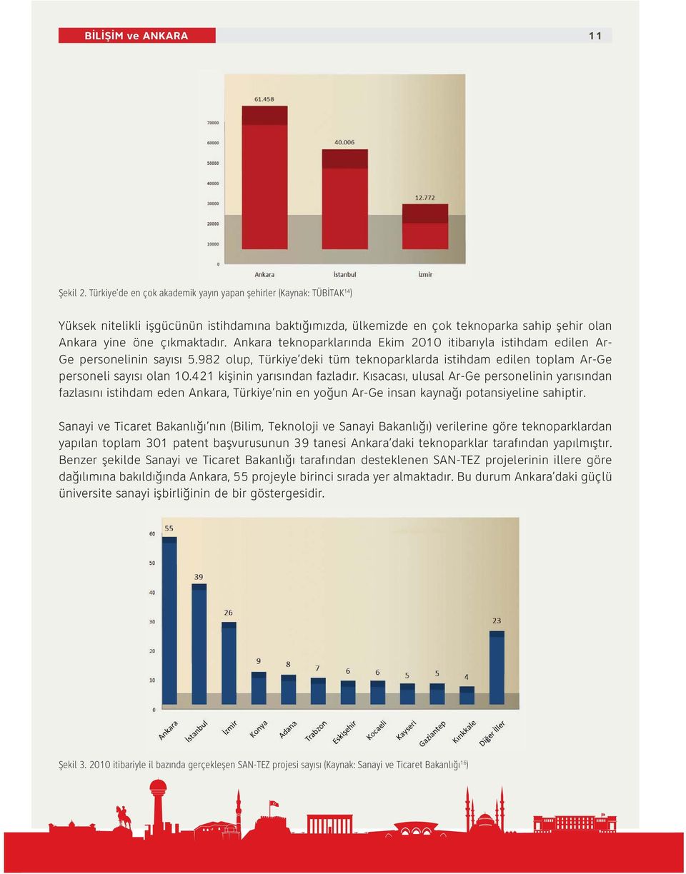 Ankara teknoparklarında Ekim 2010 itibarıyla istihdam edilen Ar- Ge personelinin sayısı 5.982 olup, Türkiye deki tüm teknoparklarda istihdam edilen toplam Ar-Ge personeli sayısı olan 10.