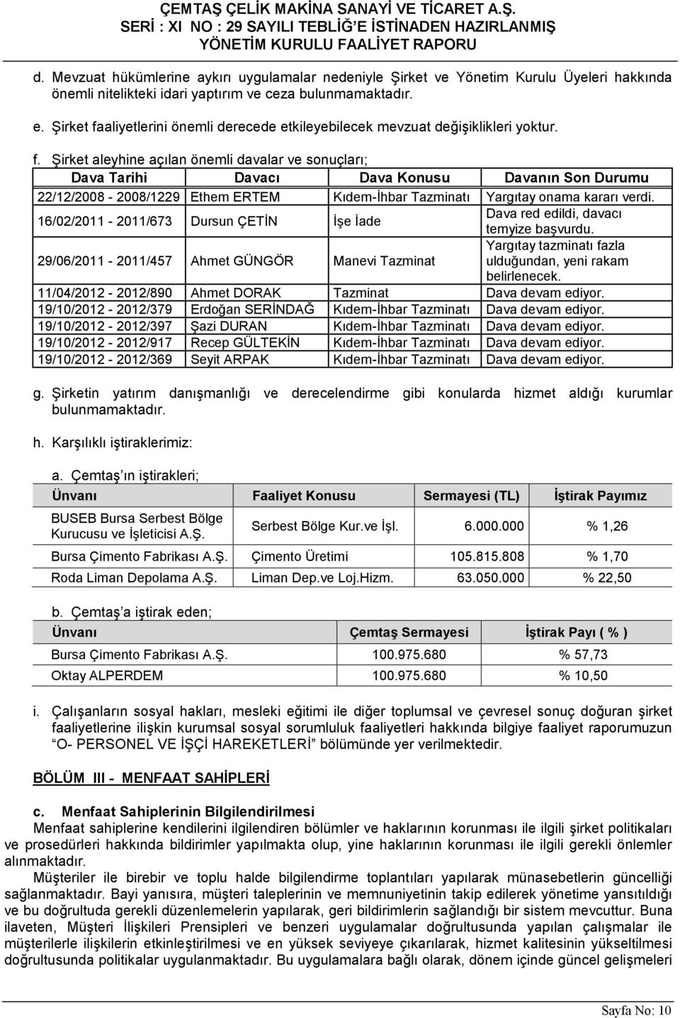 Dava red edildi, davacı 16/02/2011-2011/673 Dursun ÇETİN İşe İade 29/06/2011-2011/457 Ahmet GÜNGÖR Manevi Tazminat temyize başvurdu. Yargıtay tazminatı fazla ulduğundan, yeni rakam belirlenecek.