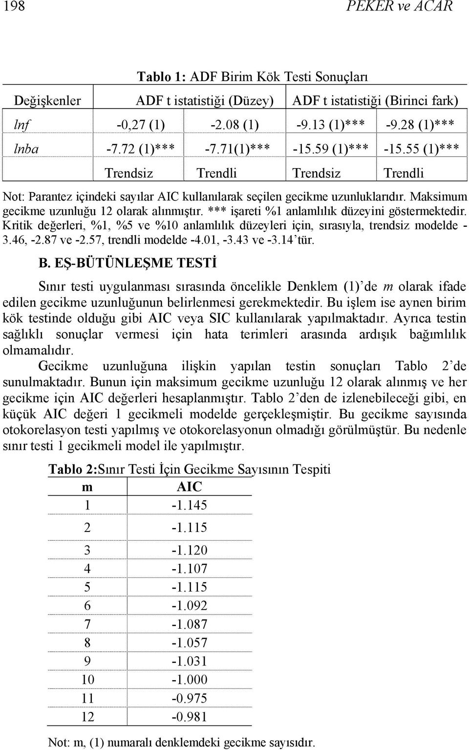 *** işarei %1 anlalılık düzeyini göserekedir. Kriik değerleri, %1, %5 ve %1 anlalılık düzeyleri için, sırasıyla, rendsiz odelde - 3.46, -2.87 ve -2.57, rendli odelde -4.1, -3.43 ve -3.14 ür. B.