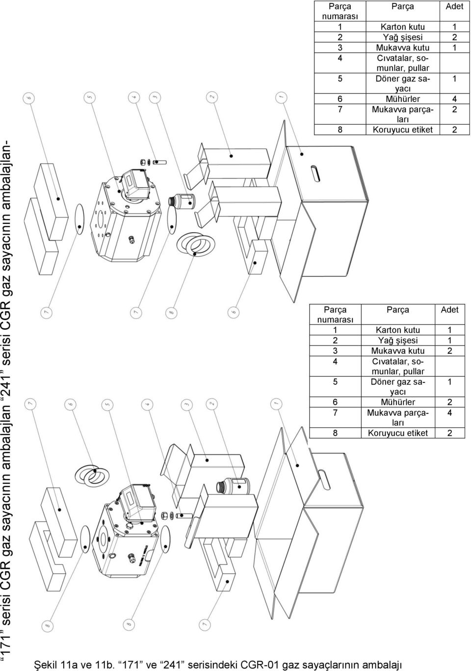 etiket 2 1 Parça numarası Parça Adet 1 Karton kutu 1 2 Yağ şişesi 1 3 Mukavva kutu 2 4 Cıvatalar, somunlar, pullar 5 Döner gaz