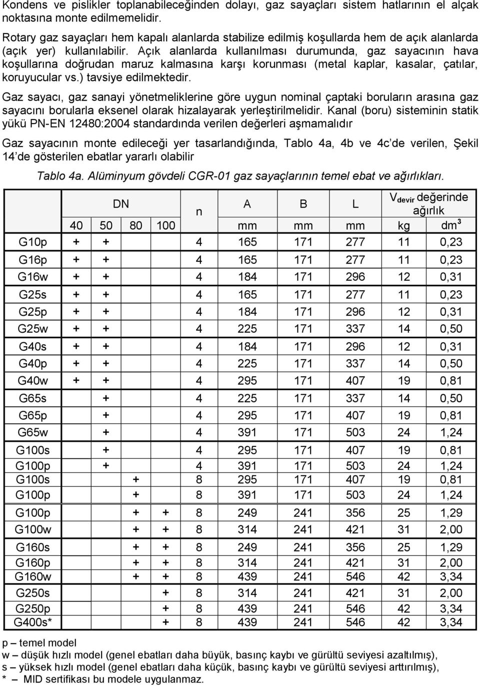 Açık alanlarda kullanılması durumunda, gaz sayacının hava koşullarına doğrudan maruz kalmasına karşı korunması (metal kaplar, kasalar, çatılar, koruyucular vs.) tavsiye edilmektedir.