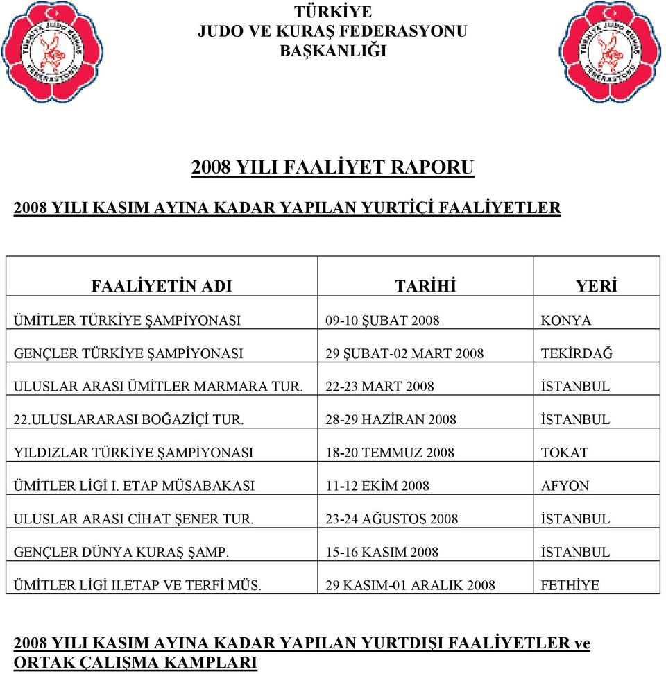 28-29 HAZĐRAN 2008 ĐSTANBUL YILDIZLAR TÜRKĐYE ŞAMPĐYONASI 18-20 TEMMUZ 2008 TOKAT ÜMĐTLER LĐGĐ I. ETAP MÜSABAKASI 11-12 EKĐM 2008 AFYON ULUSLAR ARASI CĐHAT ŞENER TUR.