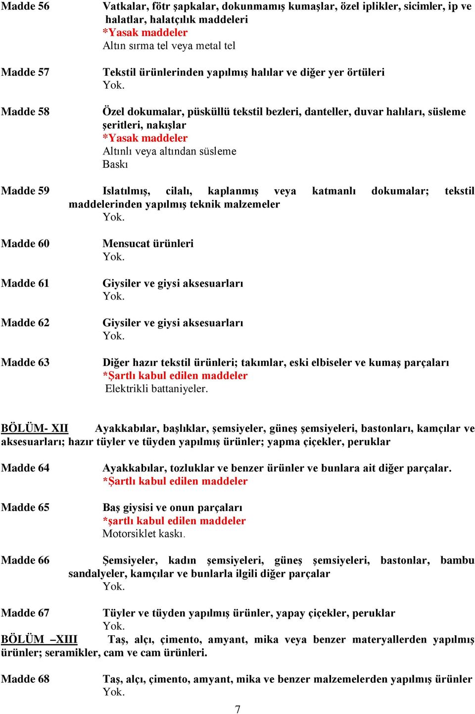 kaplanmış veya katmanlı dokumalar; tekstil maddelerinden yapılmış teknik malzemeler Madde 60 Madde 61 Madde 62 Madde 63 Mensucat ürünleri Giysiler ve giysi aksesuarları Giysiler ve giysi aksesuarları