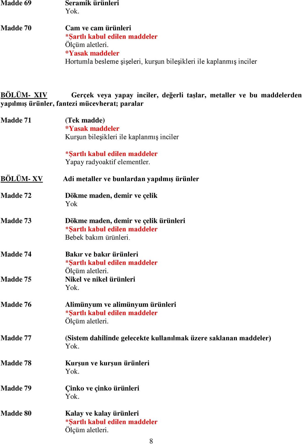 Madde 71 (Tek madde) Kurşun bileşikleri ile kaplanmış inciler Yapay radyoaktif elementler.