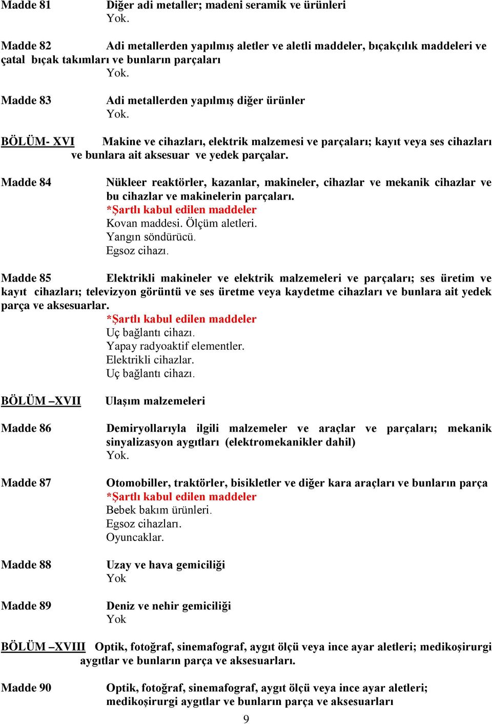 Madde 84 Nükleer reaktörler, kazanlar, makineler, cihazlar ve mekanik cihazlar ve bu cihazlar ve makinelerin parçaları. Kovan maddesi. Ölçüm aletleri. Yangın söndürücü. Egsoz cihazı.