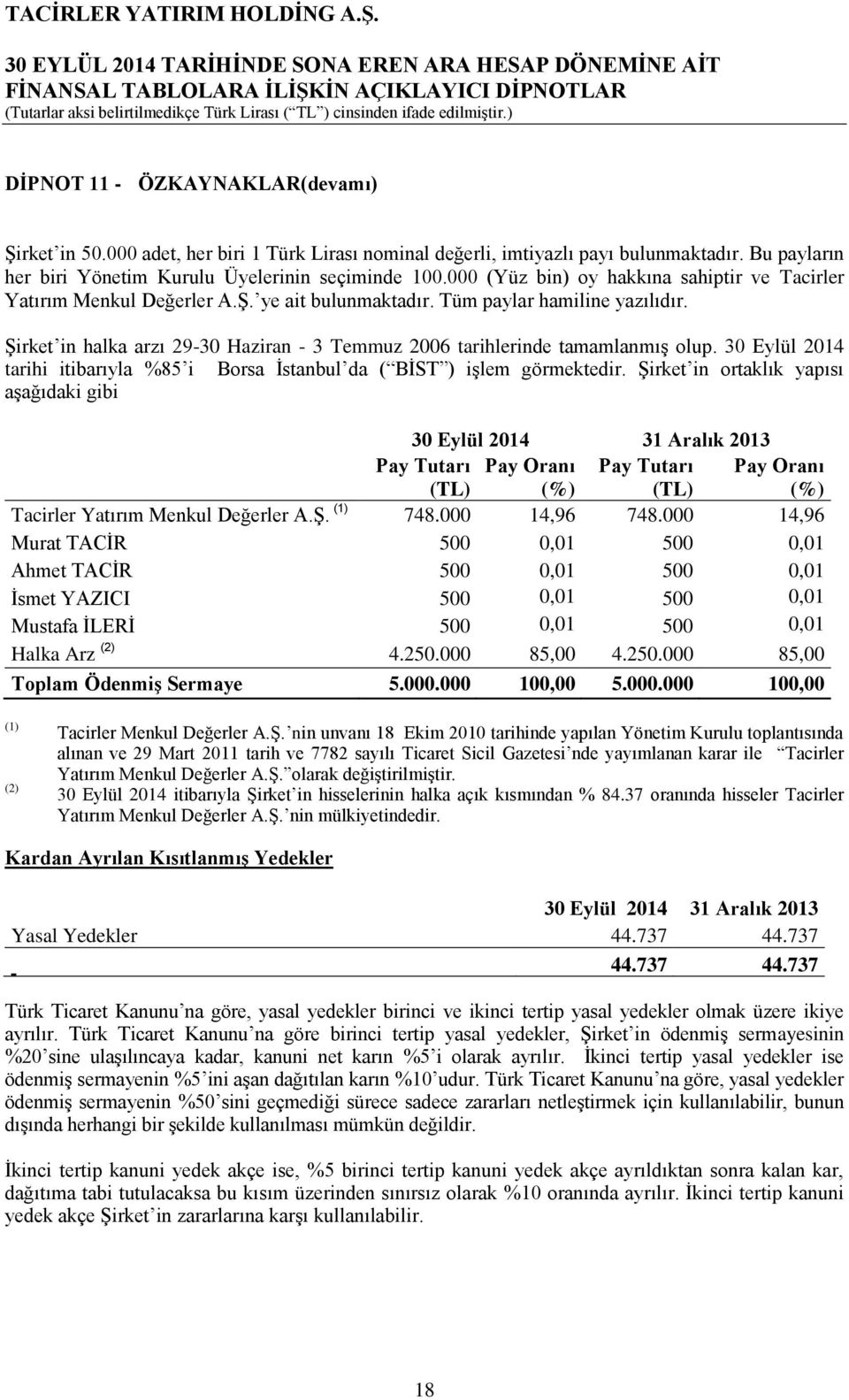 ġirket in halka arzı 29-30 Haziran - 3 Temmuz 2006 tarihlerinde tamamlanmıģ olup. 30 Eylül 2014 tarihi itibarıyla %85 i Borsa Ġstanbul da ( BĠST ) iģlem görmektedir.