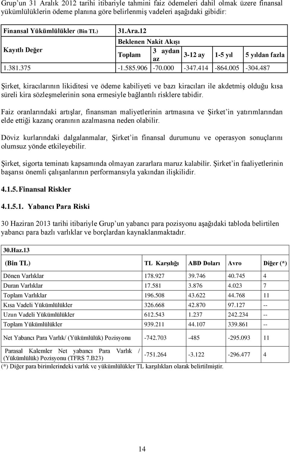 487 Şirket, kiracılarının likiditesi ve ödeme kabiliyeti ve bazı kiracıları ile akdetmiş olduğu kısa süreli kira sözleşmelerinin sona ermesiyle bağlantılı risklere tabidir.