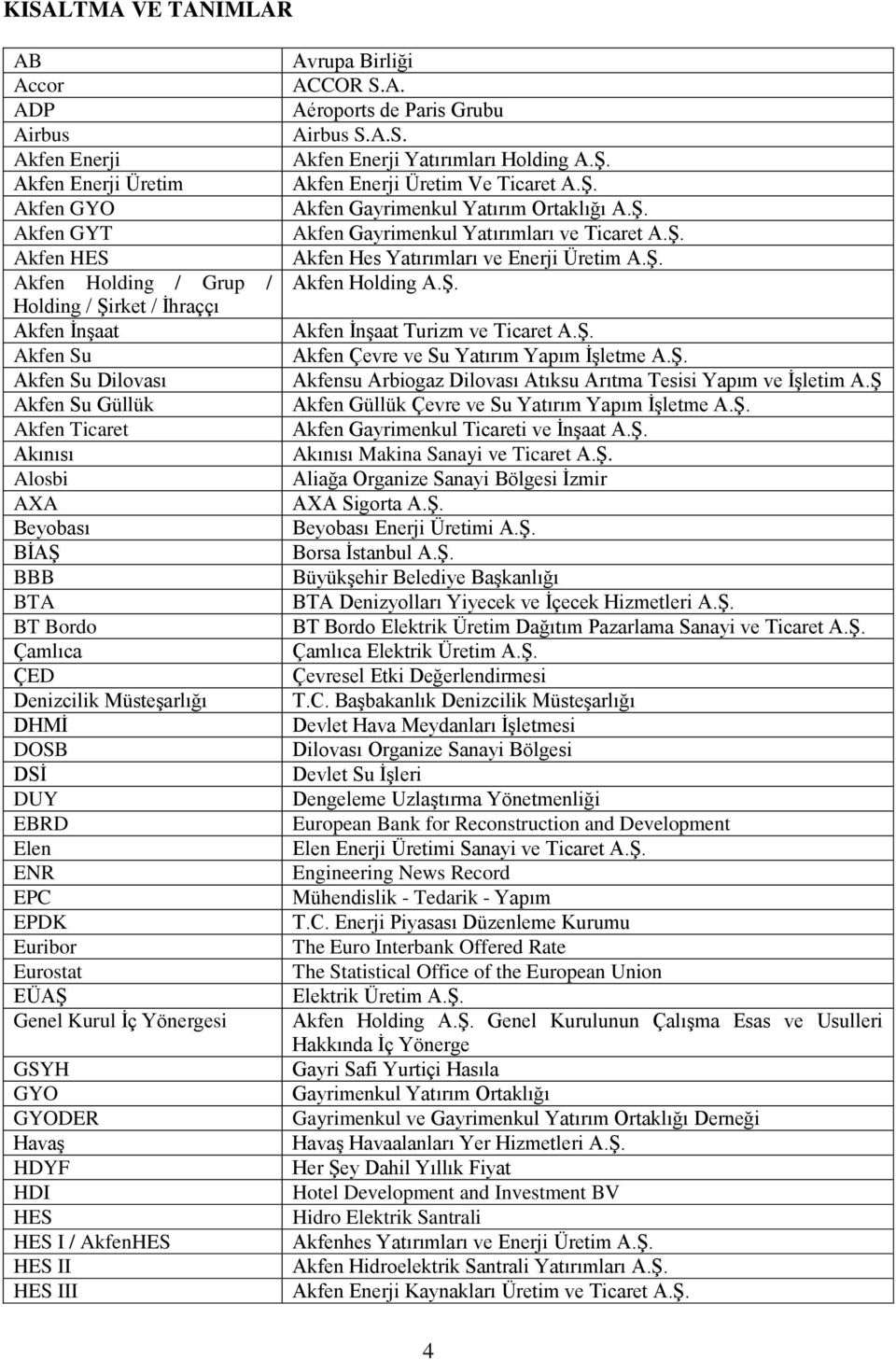 GSYH GYO GYODER Havaş HDYF HDI HES HES I / AkfenHES HES II HES III Avrupa Birliği ACCOR S.A. Aéroports de Paris Grubu Airbus S.A.S. Akfen Enerji Yatırımları Holding A.Ş.