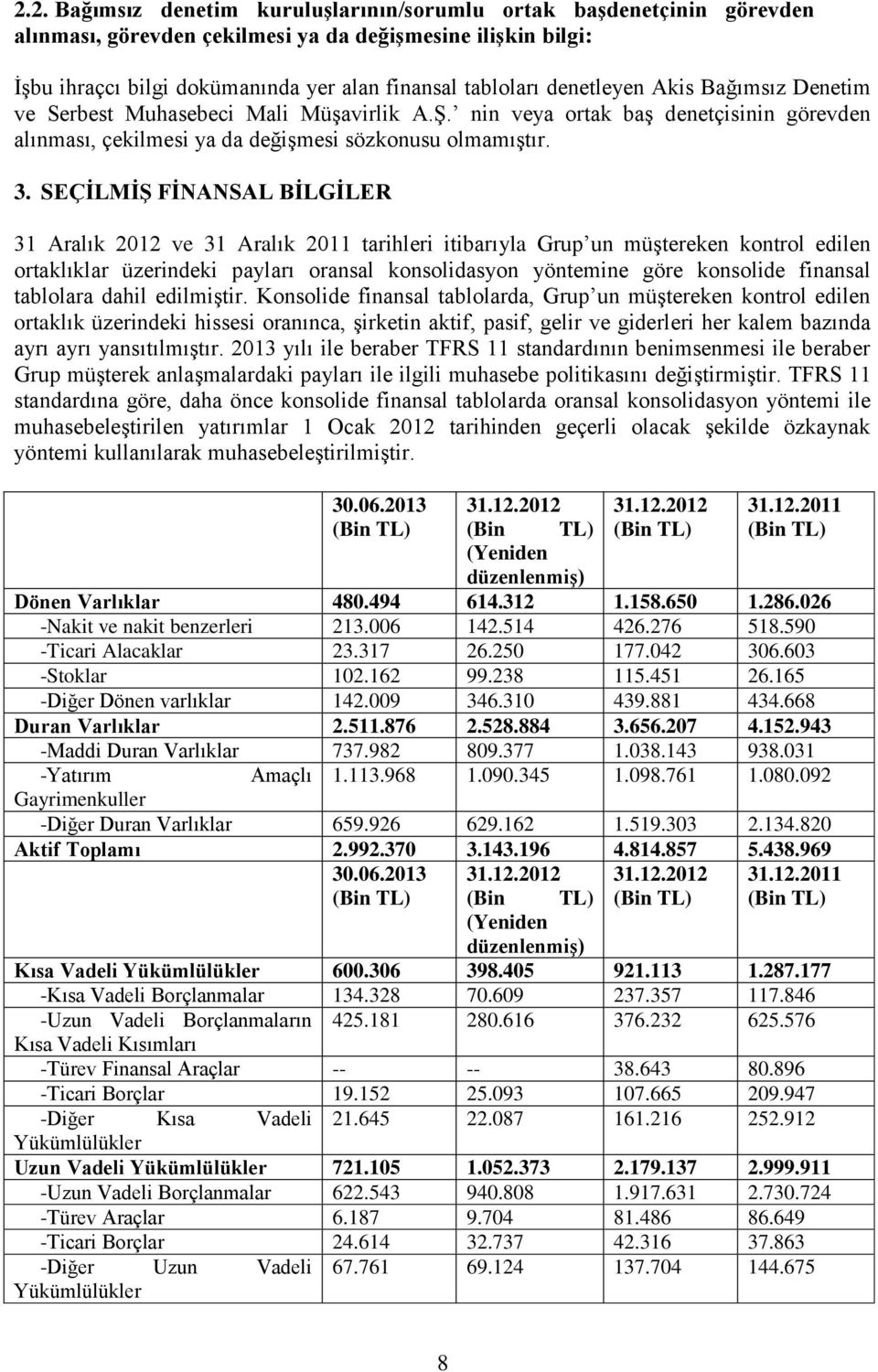 SEÇİLMİŞ FİNANSAL BİLGİLER 31 Aralık 2012 ve 31 Aralık 2011 tarihleri itibarıyla Grup un müştereken kontrol edilen ortaklıklar üzerindeki payları oransal konsolidasyon yöntemine göre konsolide