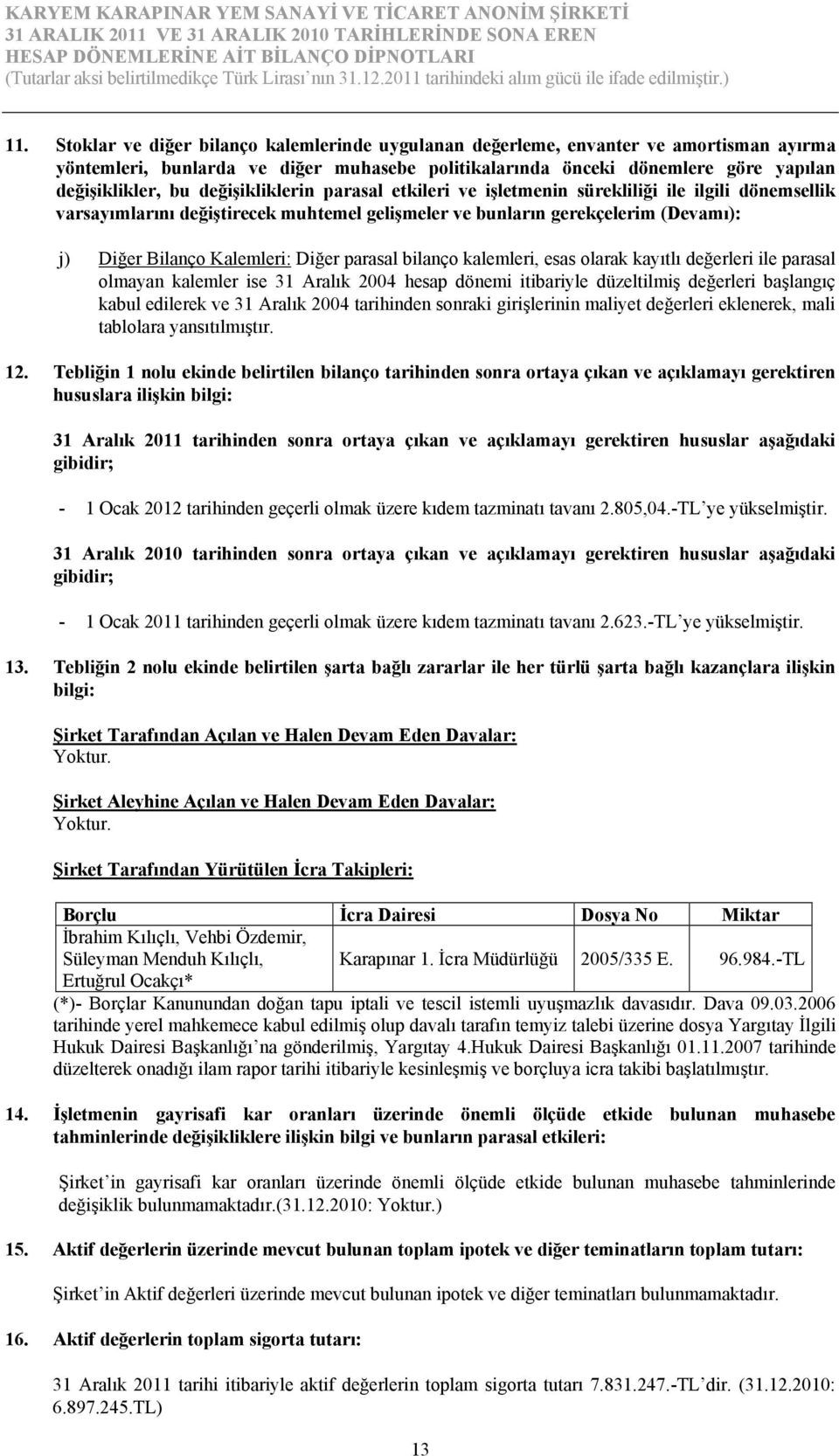 değişikliklerin parasal etkileri ve işletmenin sürekliliği ile ilgili dönemsellik varsayımlarını değiştirecek muhtemel gelişmeler ve bunların gerekçelerim (Devamı): j) Diğer Bilanço Kalemleri: Diğer