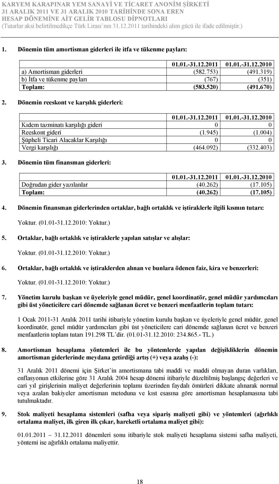 945) (1.004) Şüpheli Ticari Alacaklar Karşılığı 0 0 Vergi karşılığı (464.092) (332.403) 3. Dönemin tüm finansman giderleri: 01.01.-31.12.2011 01.01.-31.12.2010 Doğrudan gider yazılanlar (40.262) (17.