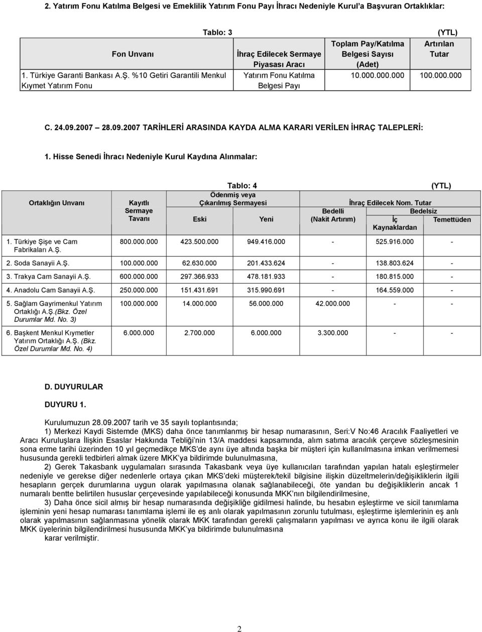 000.000 C. 24.09.2007 28.09.2007 TARİHLERİ ARASINDA KAYDA ALMA KARARI VERİLEN İHRAÇ TALEPLERİ: 1.