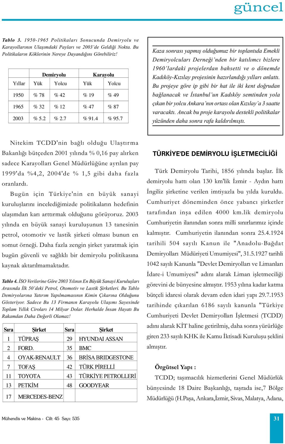 7 Kaza sonrasý yapmýþ olduðumuz bir toplantýda Emekli Demiryolcularý Derneði nden bir katýlýmcý bizlere 1960 lardaki projelerdan bahsetti ve o dönemde Kadýköy-Kýzýlay projesinin hazýrlandýðý yýllarý