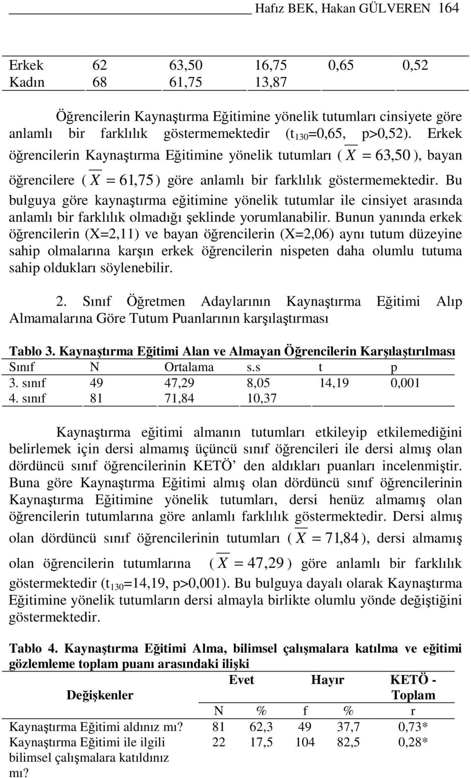 Bu bulguya göre kaynaştırma eğitimine yönelik tutumlar ile cinsiyet arasında anlamlı bir farklılık olmadığı şeklinde yorumlanabilir.