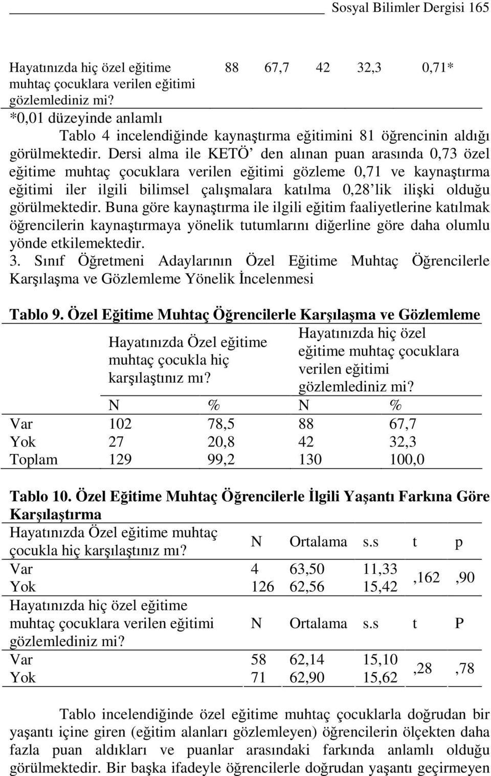 Dersi alma ile KETÖ den alınan puan arasında 0,73 özel eğitime muhtaç çocuklara verilen eğitimi gözleme 0,71 ve kaynaştırma eğitimi iler ilgili bilimsel çalışmalara katılma 0,28 lik ilişki olduğu