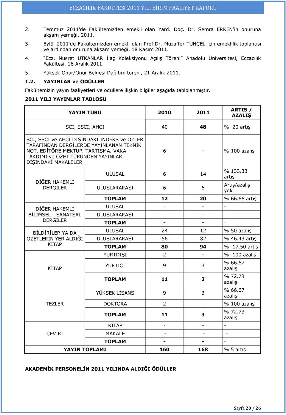 2011 YILI YAYINLAR TABLOSU YAYIN TÜRÜ 2010 2011 ARTIŞ / AZALIŞ SCI, SSCI, AHCI 40 48 % 20 artış SCI, SSCI ve AHCI DIŞINDAKİ İNDEKS ve ÖZLER TARAFINDAN DERGİLERDE YAYINLANAN TEKNİK NOT, EDİTÖRE