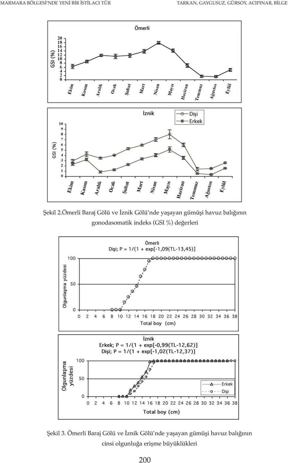 Ömerli Baraj Gölü ve İznik Gölü nde yaşayan gümüşi havuz balığının