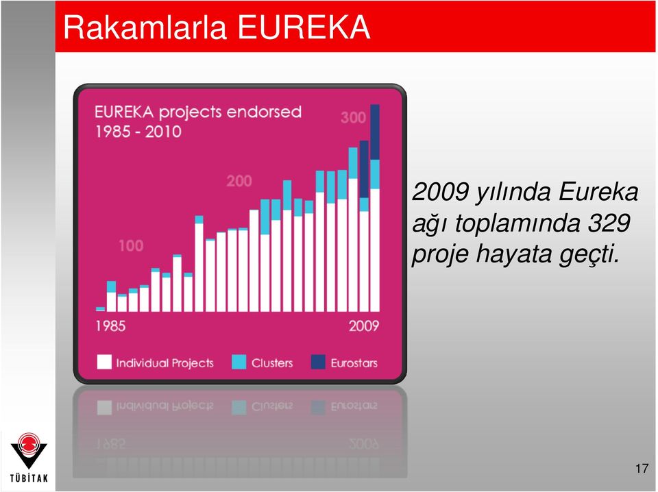 ağı toplamında 329