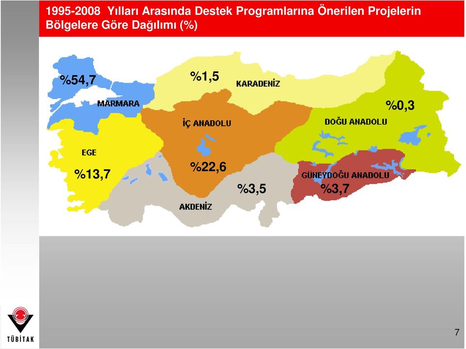 Bölgelere Göre Dağılımı (%) %54,7