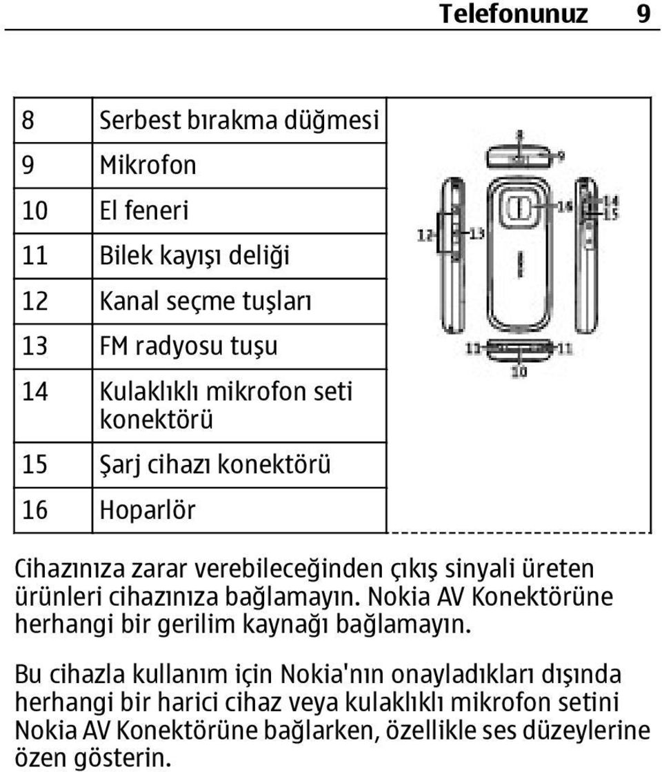 ürünleri cihazınıza bağlamayın. Nokia AV Konektörüne herhangi bir gerilim kaynağı bağlamayın.