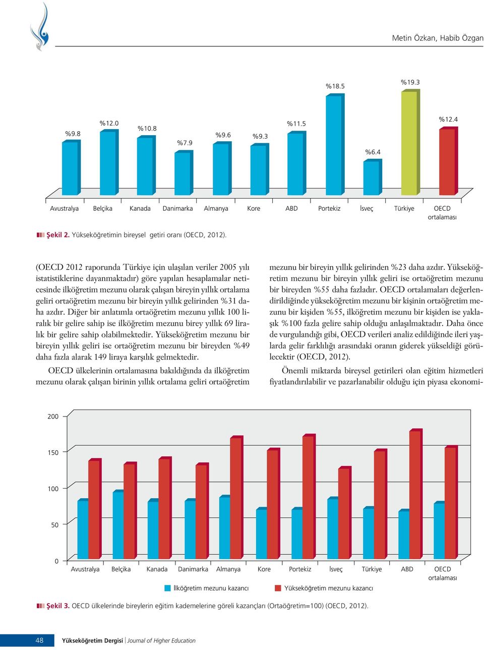 ortaö retim mezunu bir bireyin y ll k gelirinden %31 daha azd r.