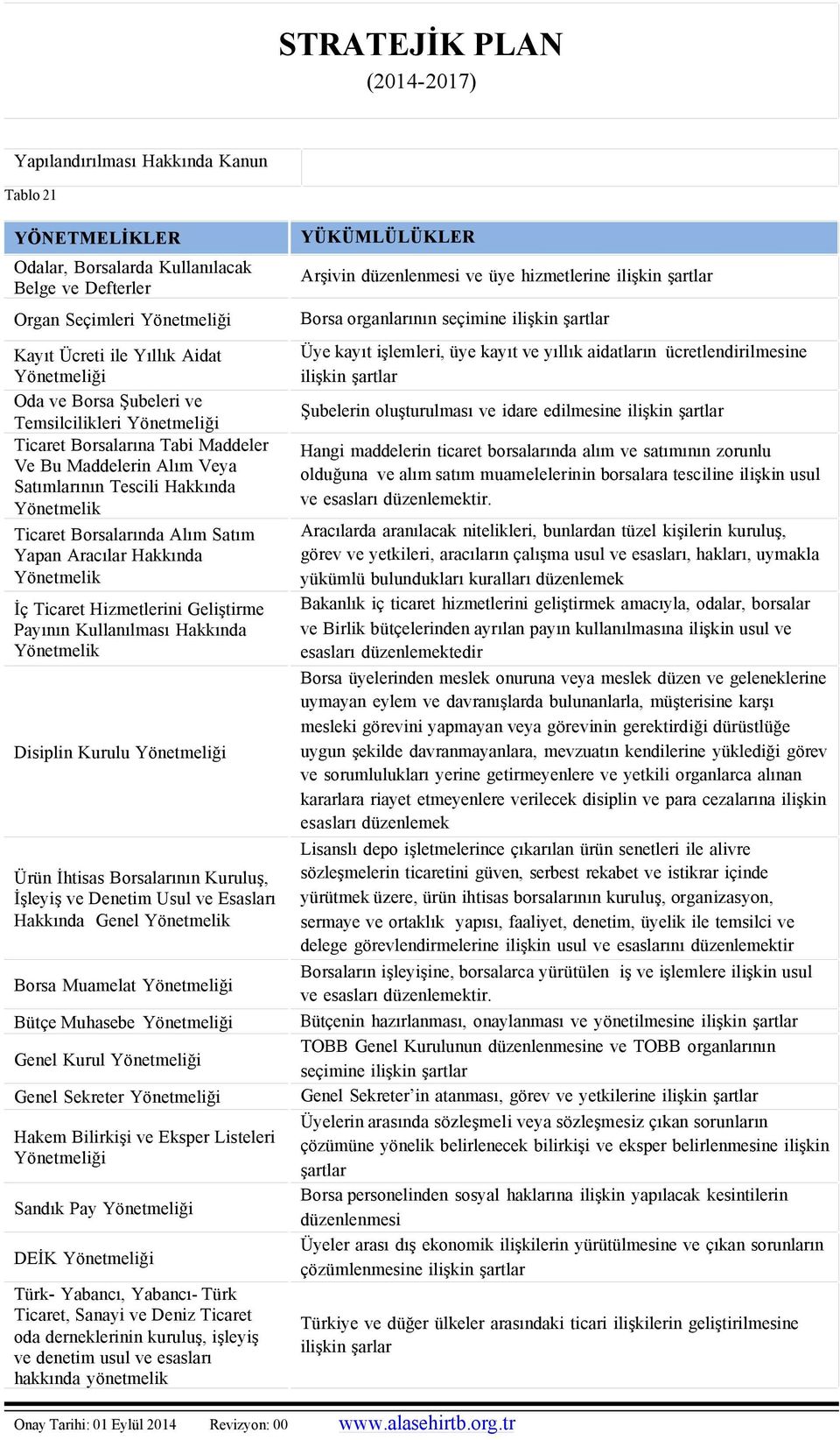 Maddelerin Alım Veya Satımlarının Tescili Hakkında Yönetmelik Ticaret Borsalarında Alım Satım Yapan Aracılar Hakkında Yönetmelik Üye kayıt işlemleri, üye kayıt ve yıllık aidatların