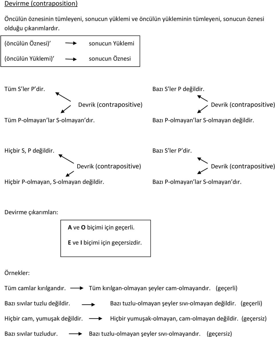 Devrik (contrapositive) Devrik (contrapositive) Bazı P-olmayan lar S-olmayan değildir. Hiçbir S, P değildir. Hiçbir P-olmayan, S-olmayan değildir. Devrik (contrapositive) Bazı S ler P dir.