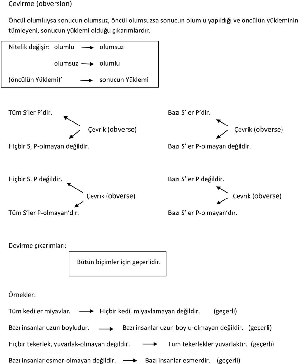 Çevrik (obverse) Hiçbir S, P değildir. Tüm S ler P-olmayan dır. Çevrik (obverse) Bazı S ler P değildir. Bazı S ler P-olmayan dır. Çevrik (obverse) Devirme çıkarımları: Bütün biçimler için geçerlidir.