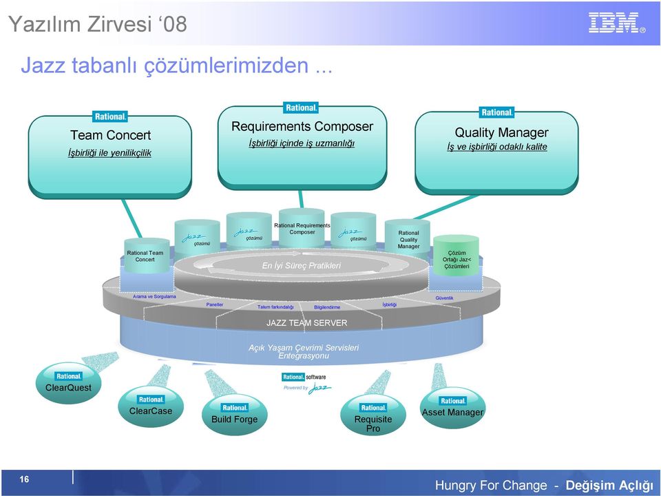 kalite Rational Team Concert çözümü çözümü Rational Requirements Composer En Đyi Süreç Pratikleri çözümü Rational Quality Manager