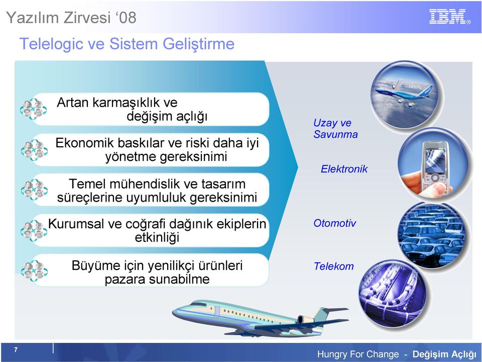 süreçlerine uyumluluk gereksinimi Kurumsal ve coğrafi dağınık ekiplerin etkinliği