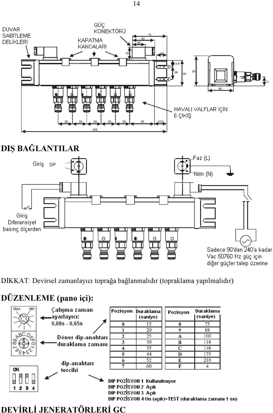 (topraklama yapılmalıdır) DÜZENLEME