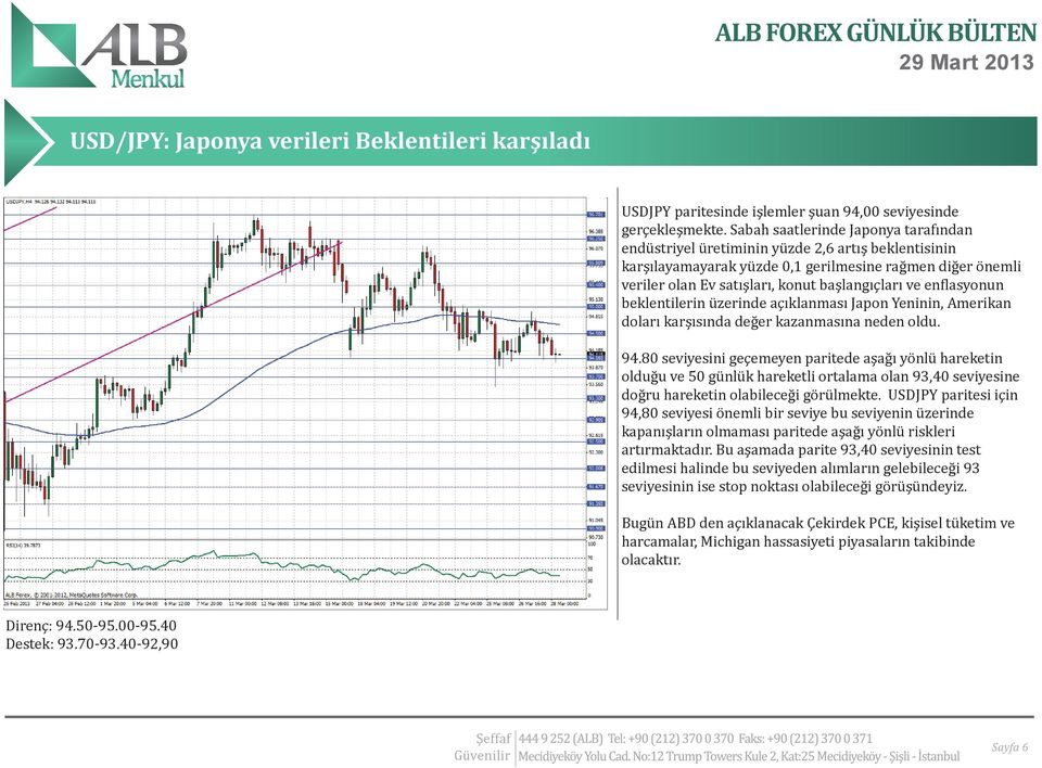 en lasyonun beklentilerin üzerinde açıklanması Japon Yeninin, Amerikan doları karşısında değer kazanmasına neden oldu. 94.