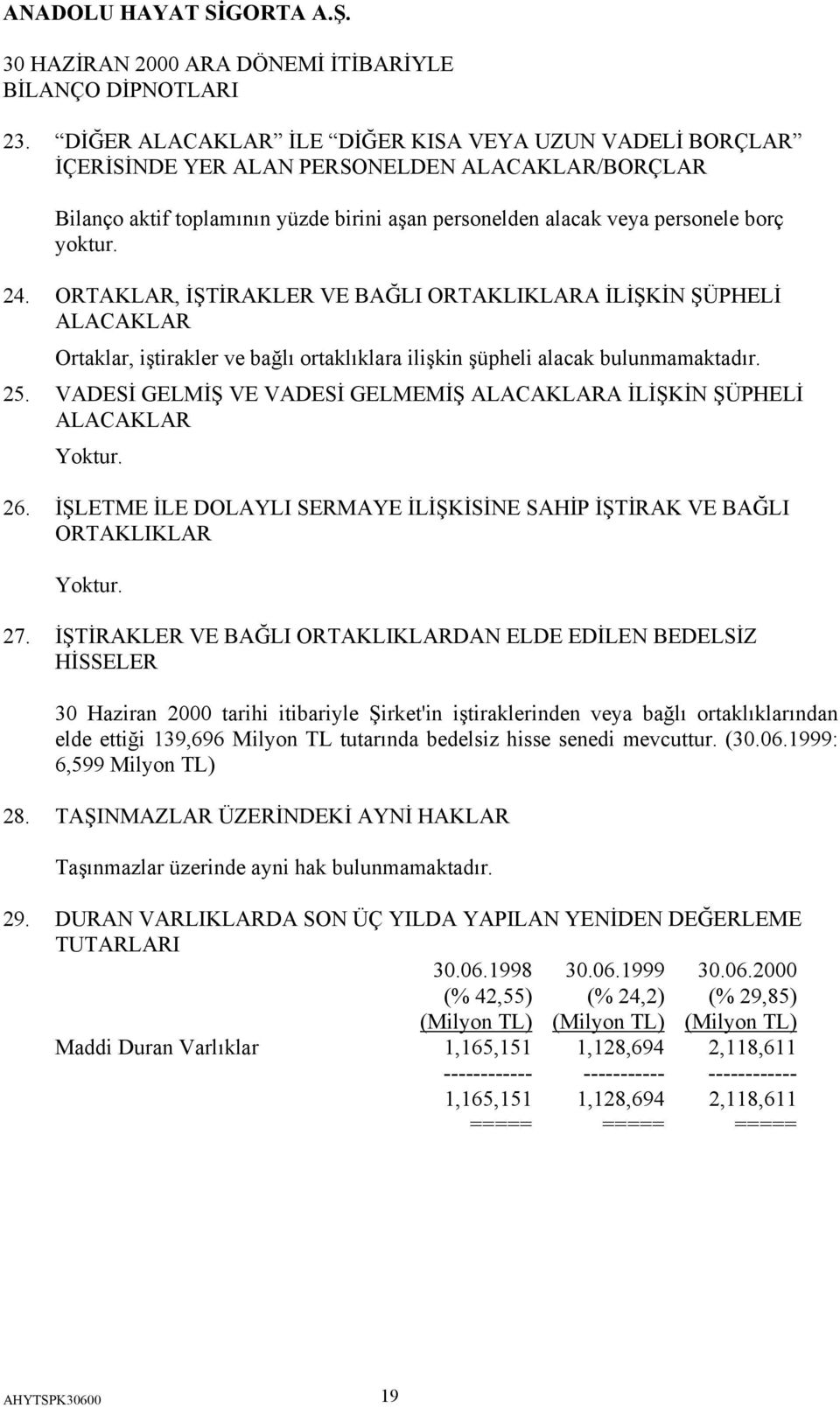 VADESİ GELMİŞ VE VADESİ GELMEMİŞ ALACAKLARA İLİŞKİN ŞÜPHELİ ALACAKLAR Yoktur. 26. İŞLETME İLE DOLAYLI SERMAYE İLİŞKİSİNE SAHİP İŞTİRAK VE BAĞLI ORTAKLIKLAR Yoktur. 27.