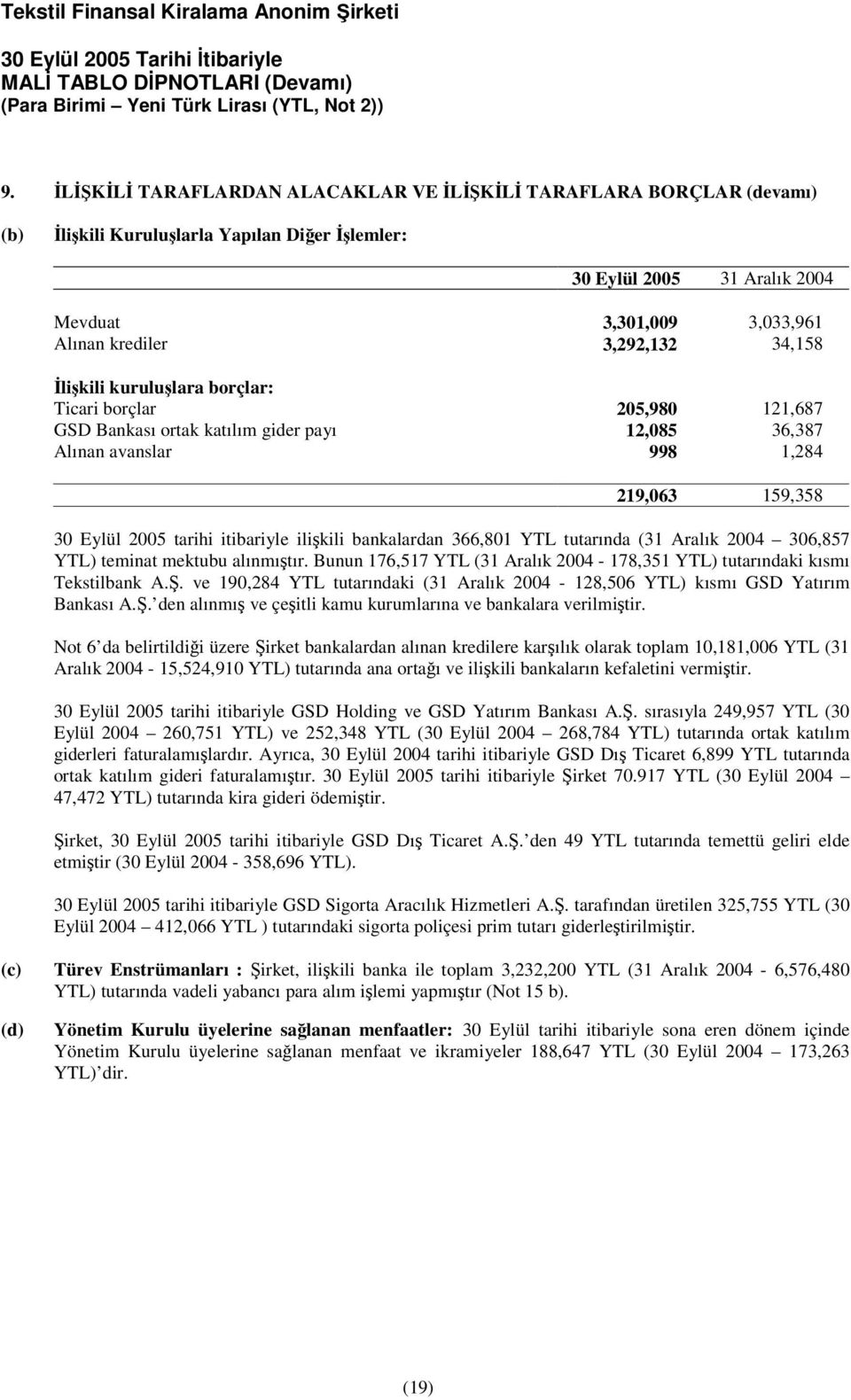 bankalardan 366,801 YTL tutarında (31 Aralık 2004 306,857 YTL) teminat mektubu alınmıtır. Bunun 176,517 YTL (31 Aralık 2004-178,351 YTL) tutarındaki kısmı Tekstilbank A.