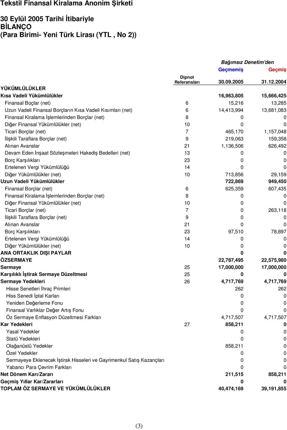 Kiralama lemlerinden Borçlar (net) 8 0 0 Dier Finansal Yükümlülükler (net) 10 0 0 Ticari Borçlar (net) 7 465,170 1,157,048 likili Taraflara Borçlar (net) 9 219,063 159,358 Alınan Avanslar 21