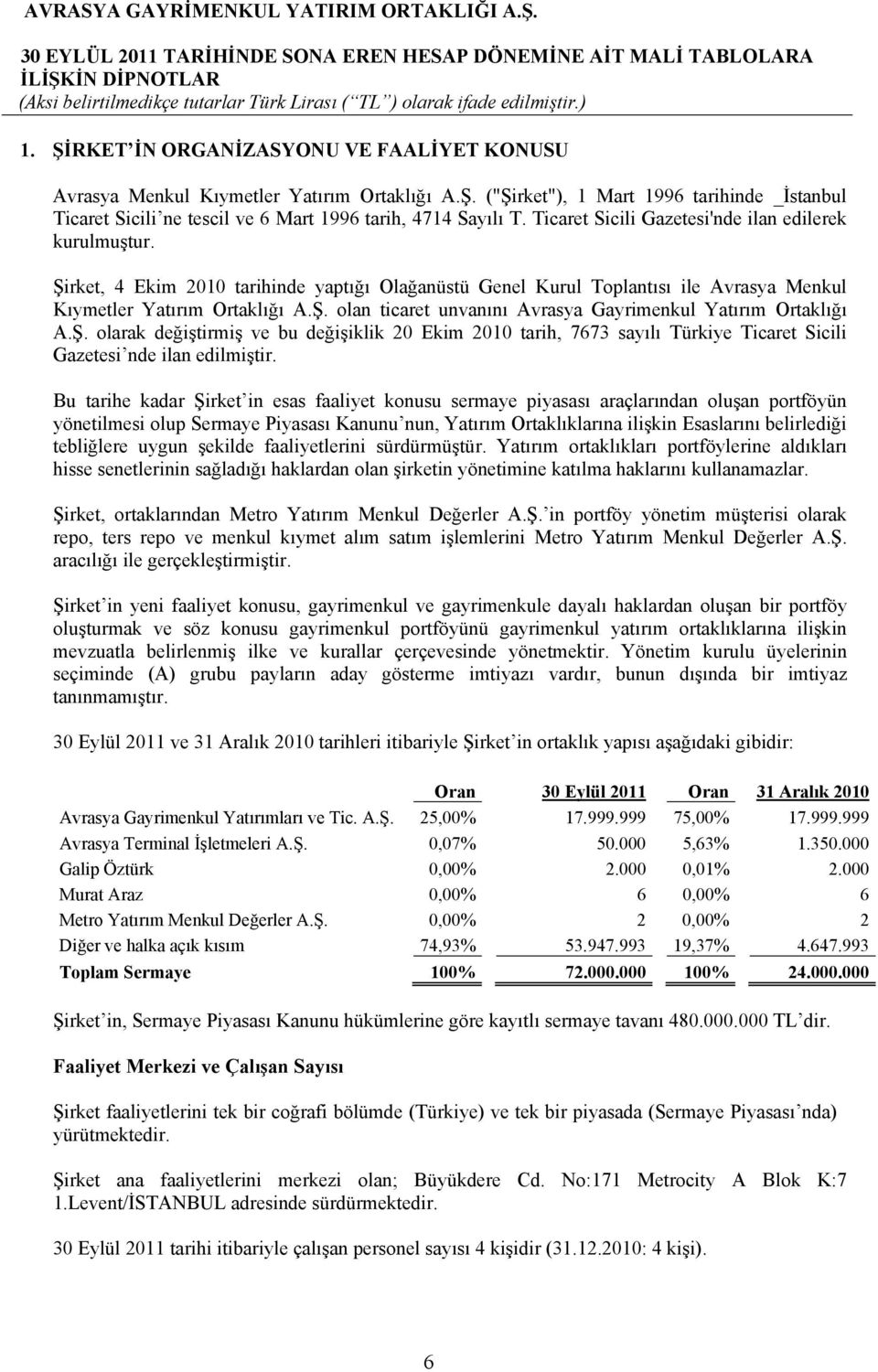 Ş. olarak değiştirmiş ve bu değişiklik 20 Ekim 2010 tarih, 7673 sayılı Türkiye Ticaret Sicili Gazetesi nde ilan edilmiştir.