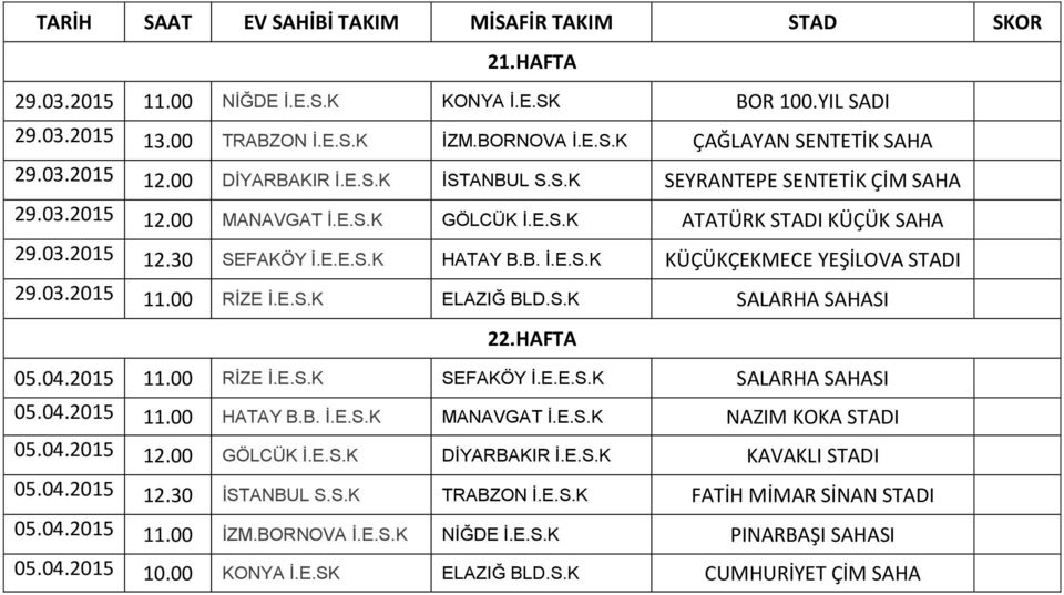 HAFTA 05.04.2015 11.00 RİZE İ.E.S.K SEFAKÖY İ.E.E.S.K SALARHA SAHASI 05.04.2015 11.00 HATAY B.B. İ.E.S.K MANAVGAT İ.E.S.K NAZIM KOKA STADI 05.04.2015 12.00 GÖLCÜK İ.E.S.K DİYARBAKIR İ.E.S.K KAVAKLI STADI 05.