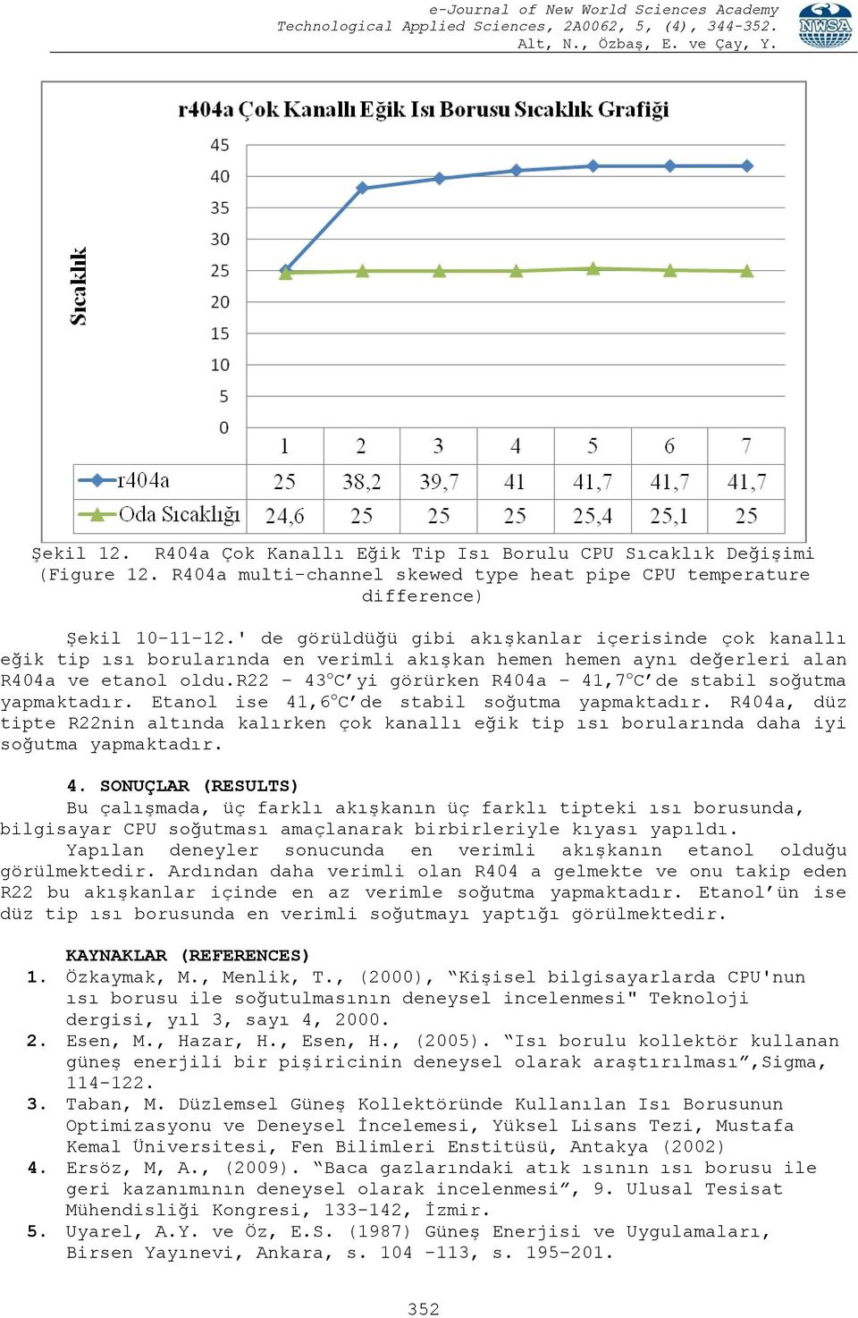 r22 43 o C yi görürken R404a 41,7 o C de stabil soğutma yapmaktadır. Etanol ise 41,6 o C de stabil soğutma yapmaktadır.