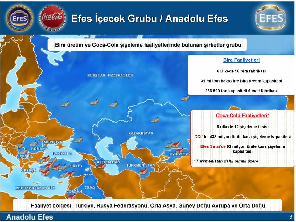 500 ton kapasiteli 6 malt fabrikası Coca-Cola Faaliyetleri* 6 ülkede 12 şişeleme tesisi CCi de 438 milyon ünite kasa şişeleme