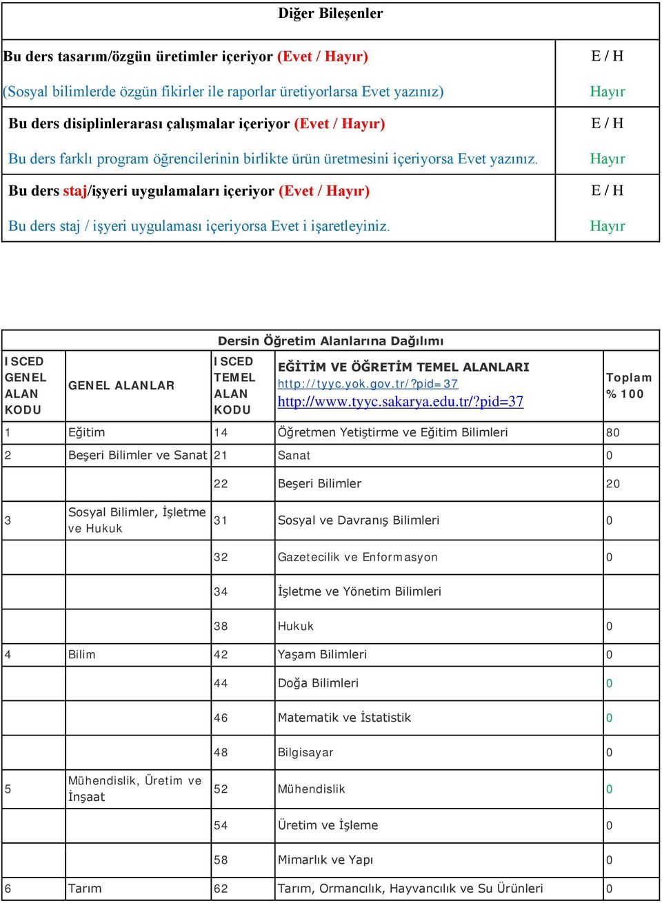 Bu ders staj/işyeri uygulamaları içeriyor (Evet / Hayır) Bu ders staj / işyeri uygulaması içeriyorsa Evet i işaretleyiniz.