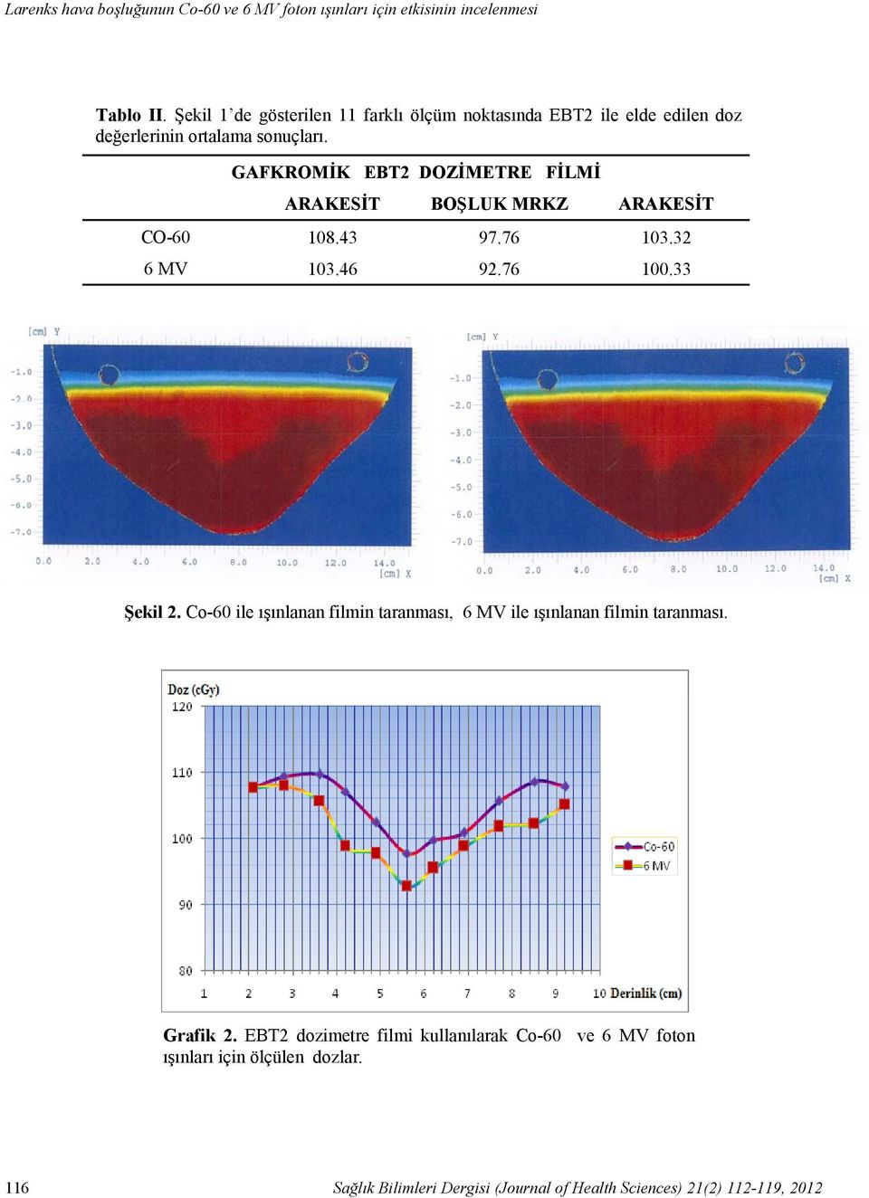 GAFKROMİK EBT2 DOZİMETRE FİLMİ ARAKESİT BOŞLUK MRKZ ARAKESİT CO-60 108.43 97.76 103.32 6 MV 103.46 92.76 100.33 Şekil 2.
