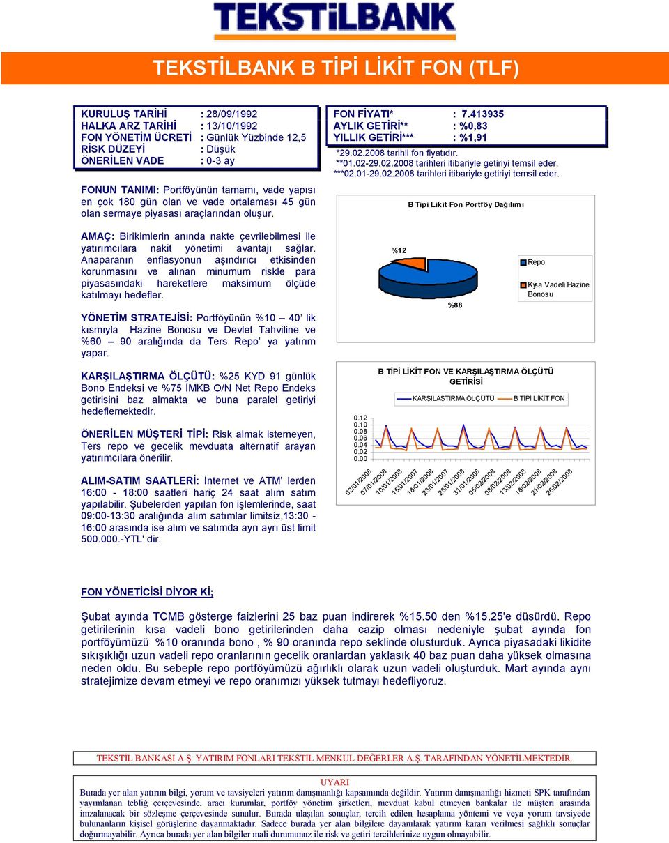 2008 tarihli fon fiyatıdır. **01.02-29.02.2008 tarihleri itibariyle getiriyi temsil eder.